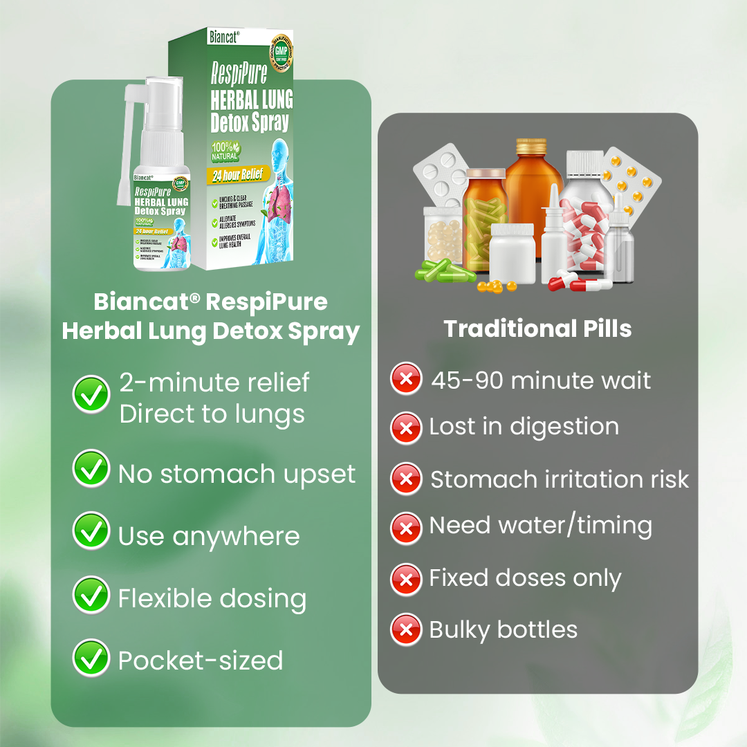 🚭 Biancat® RespiPure Herbal Lung Detox Spray 🌿 Herbal Breathing Spray for Smoke, Dust & Dry Air Exposure | Botanical Respiratory Support | Daily Fresh Air Routine