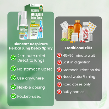 🚭 Biancat® RespiPure Herbal Lung Detox Spray 🌿 Herbal Breathing Spray for Smoke, Dust & Dry Air Exposure | Botanical Respiratory Support | Daily Fresh Air Routine