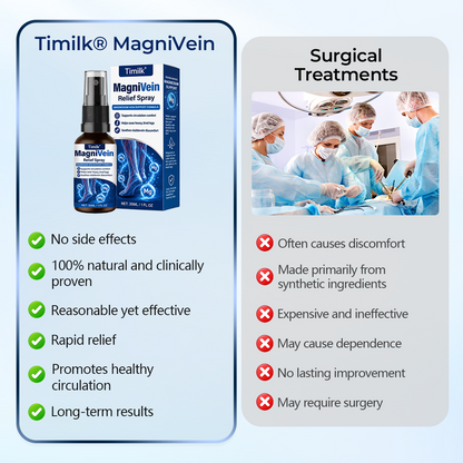 💙 US Official Store: Timilk® MagniVein Relief Spray 👍