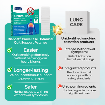 Biancat® CraveEase Botanical Quit Support Patches